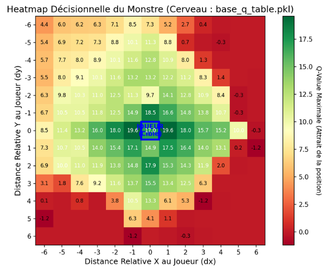 Decision heatmap of a basic monster