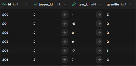 The inventory database
